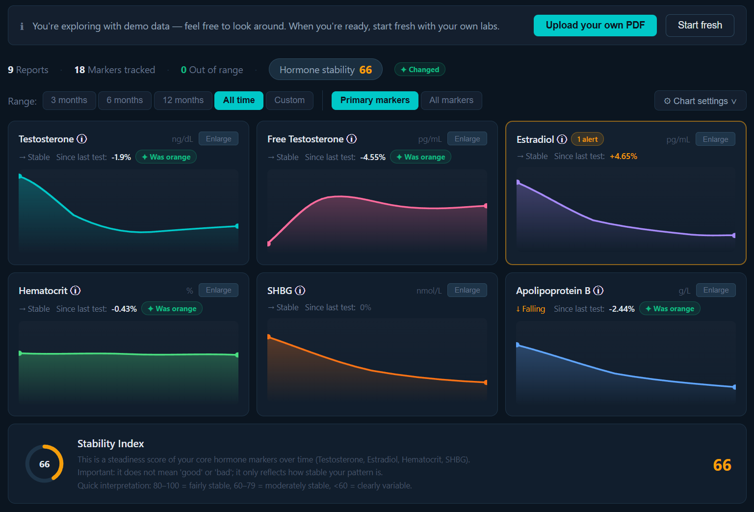 LabTracker